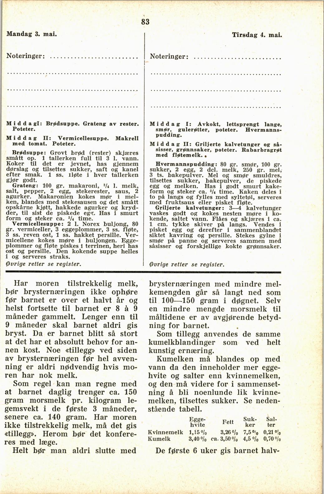 Faksimile av almanakksiden 3. mai 1937