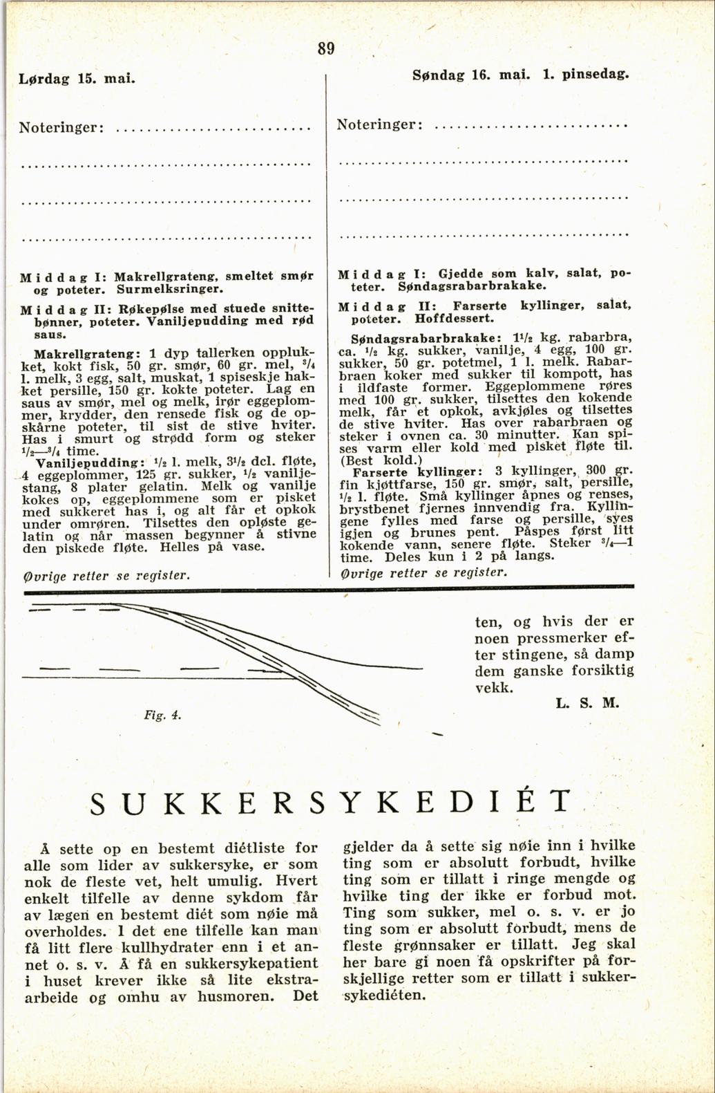Faksimile av almanakksiden 15. mai 1937