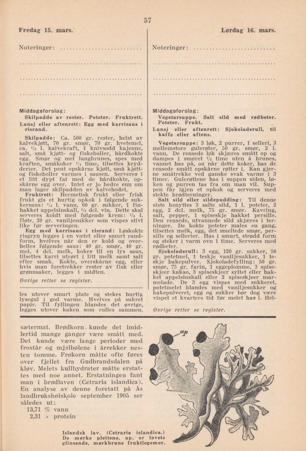 Faksimile av almanakksiden 15. mars 1940